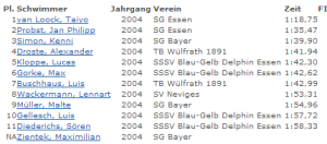 2014-06-16 10_23_59-Fachsparten - Schwimmen - Ergebnisse _ Deutscher Schwimm-Verband e.V.